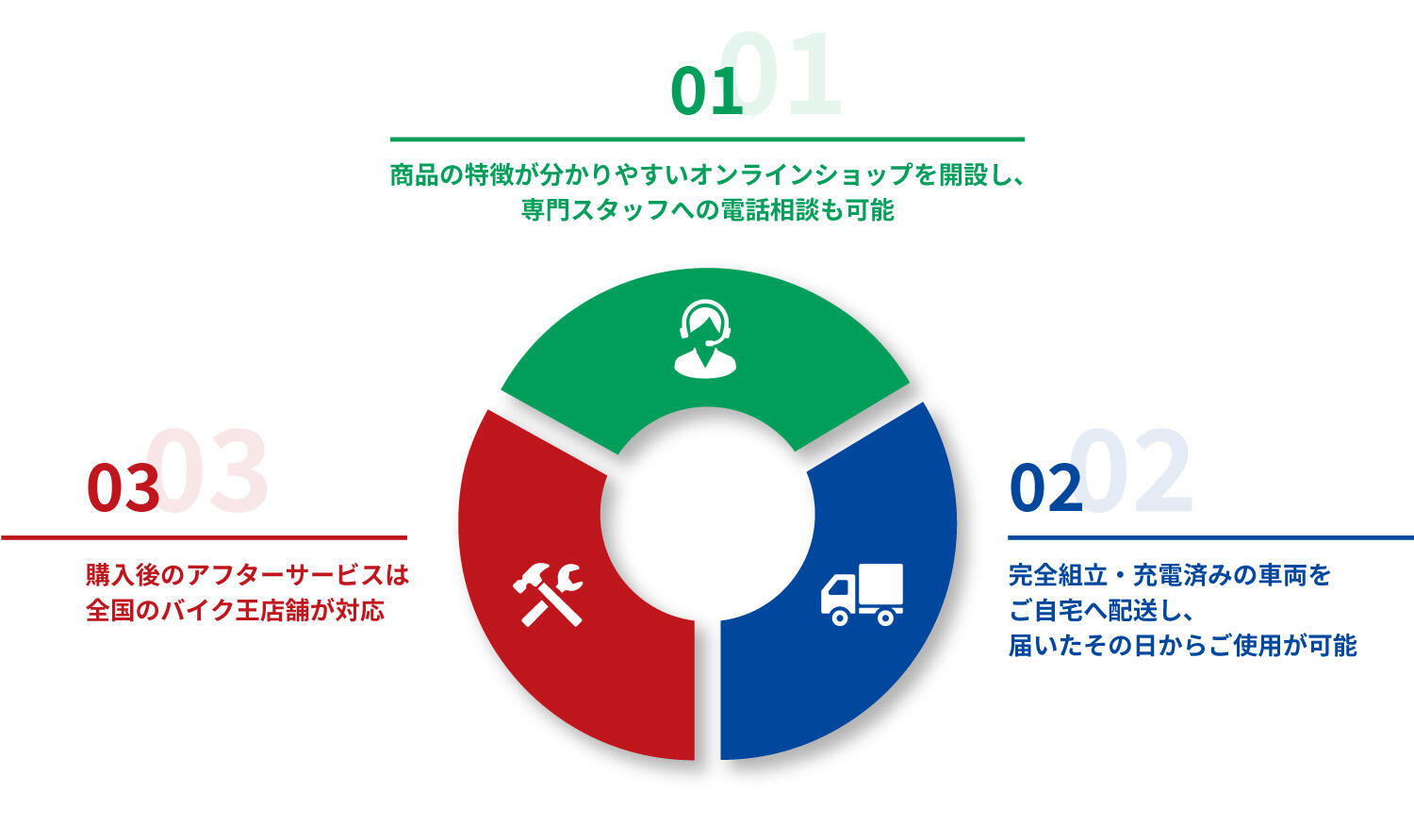 メイン