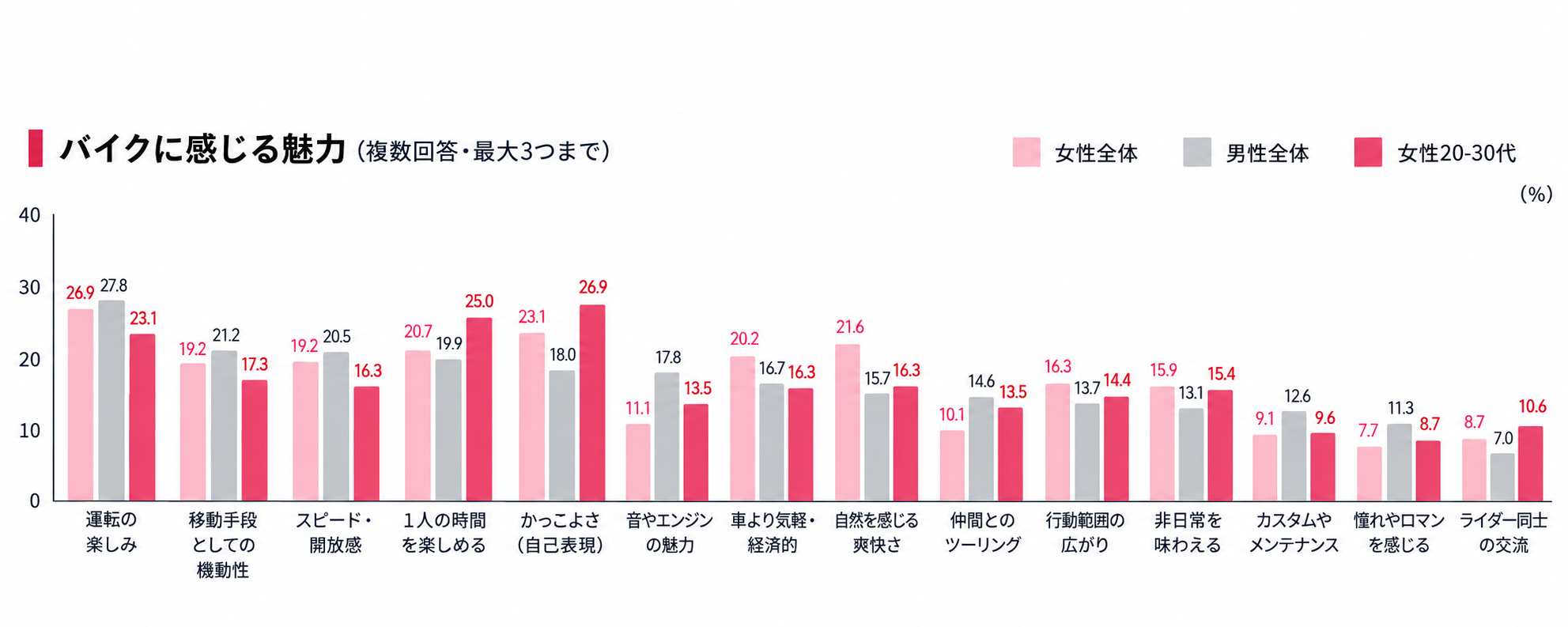 メイン