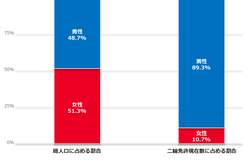 メイン