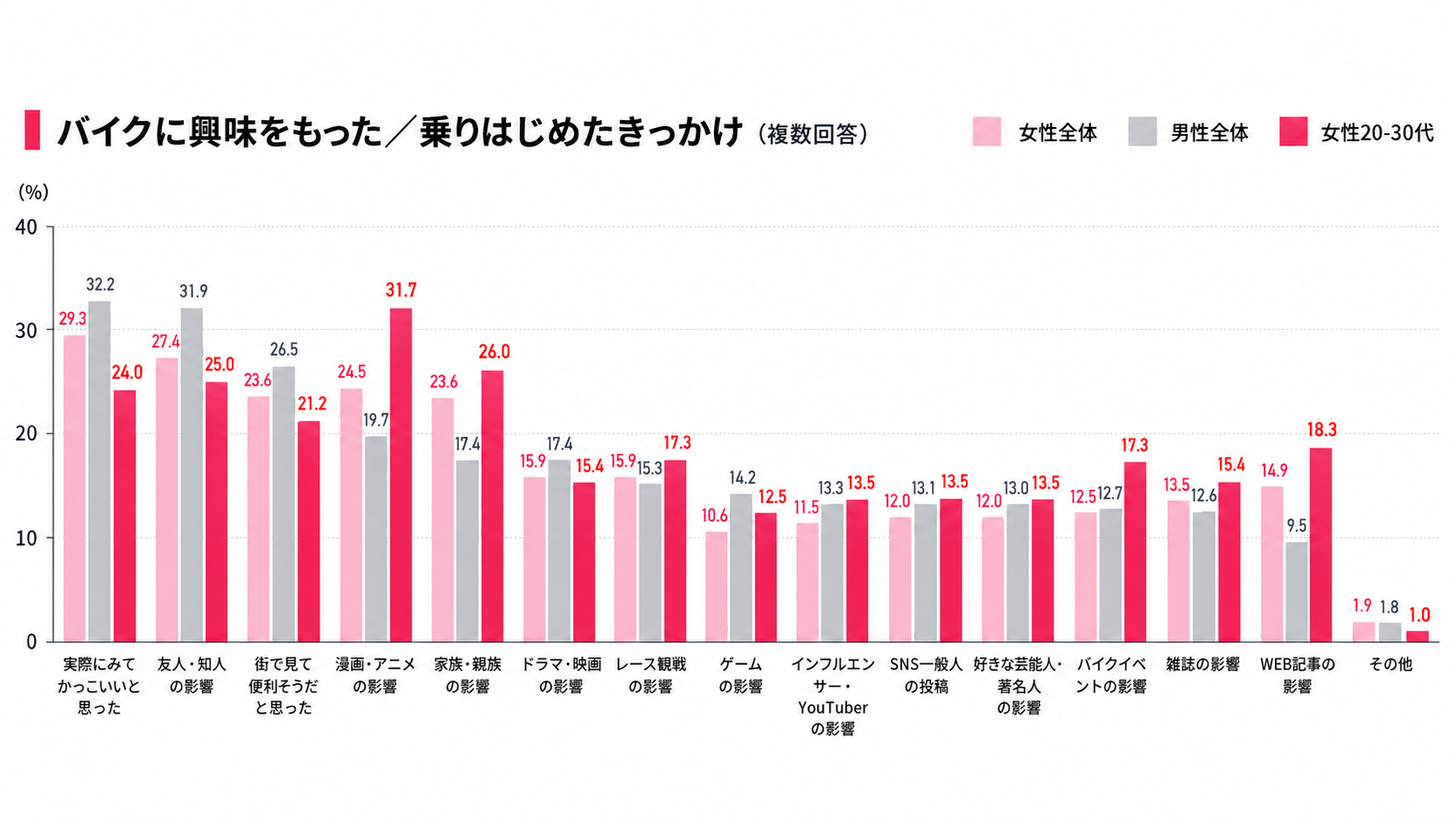 メイン
