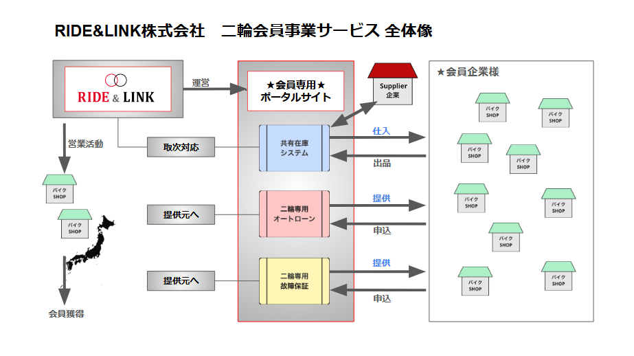 メイン